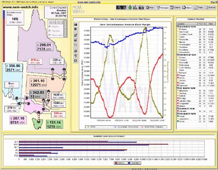 2007: NEM-Watch showing the peak NEM Wide dispatch demand target for summer 2006-07